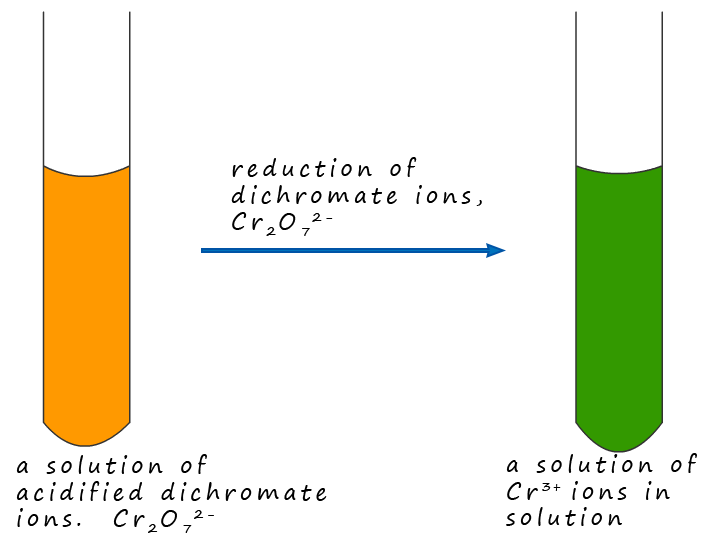 dichromate ion colour change when it is reduced